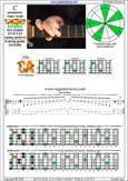 CAGED octaves C pentatonic major scale 313131 sweep pattern - 5C2:5A3 box shape pdf